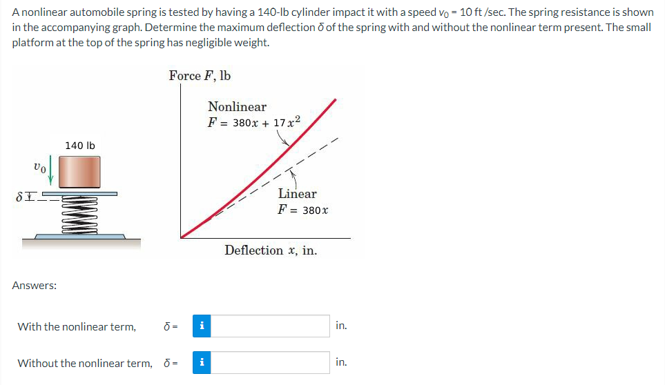 A nonlinear automobile spring is tested by having a | Chegg.com