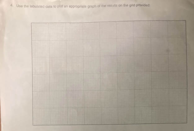 Solved Answer questions 1-7 and provide a graph for question | Chegg.com