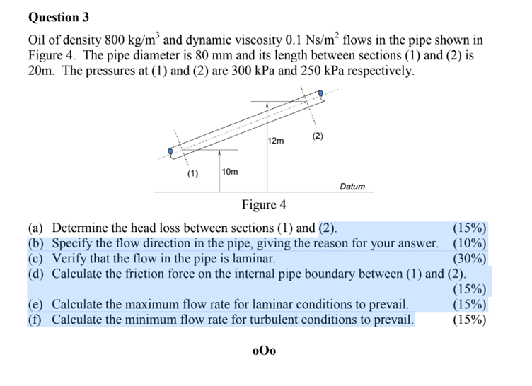 Solved Oil of density 800 kg/m3 and dynamic viscosity
