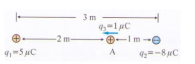 Solved Charge q3 is projectiled from point A with a initial | Chegg.com