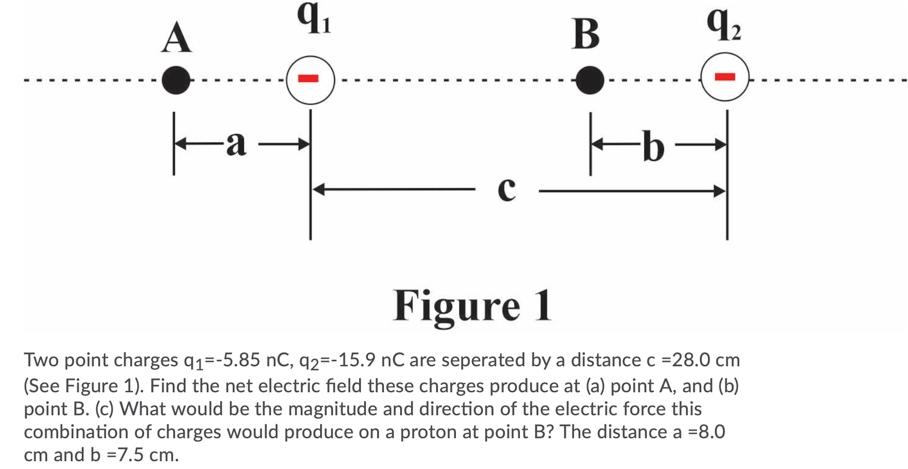 Solved 91 A B 92 -a а -b с Figure 1 Two point charges | Chegg.com