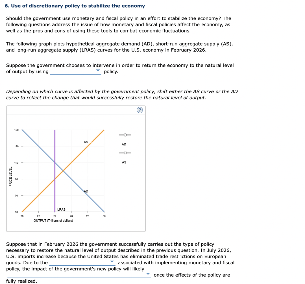 Solved 6. Use Of Discretionary Policy To Stabilize The | Chegg.com