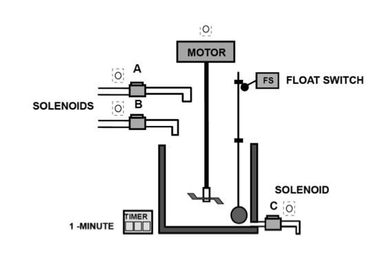 Solved A Tank Is Used To Mix Two Liquids. The Control | Chegg.com