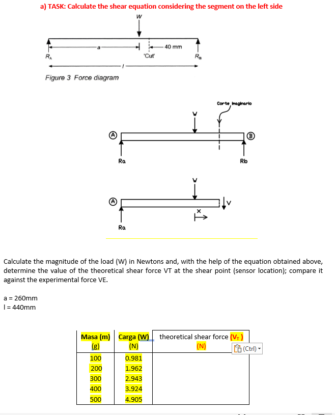 Solved a) TASK: Calculate the shear equation considering the | Chegg.com
