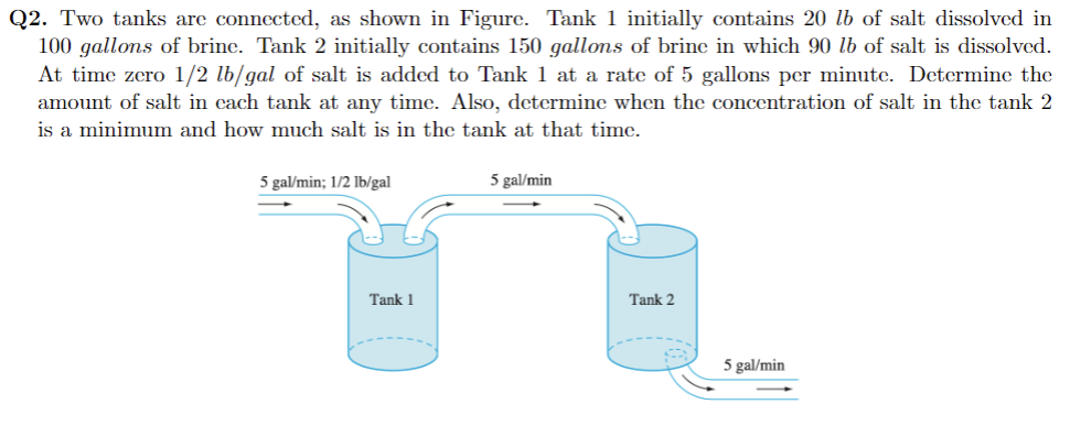 Solved Q2. Two tanks are connected, as shown in Figure. Tank | Chegg.com