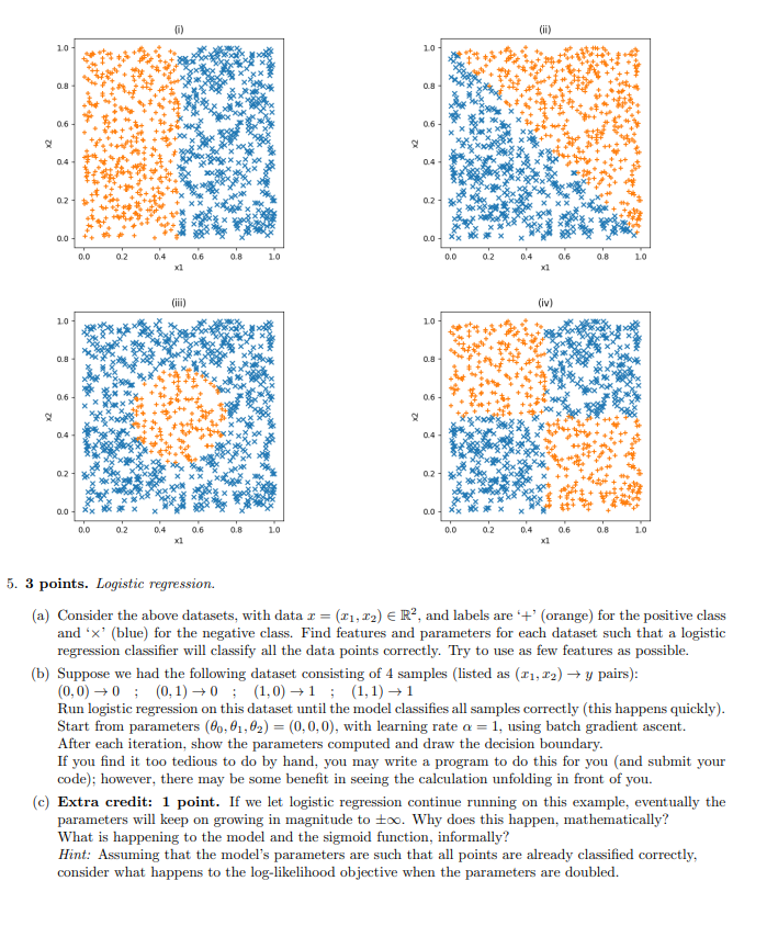 Solved (a) Consider the above datasets, with data | Chegg.com