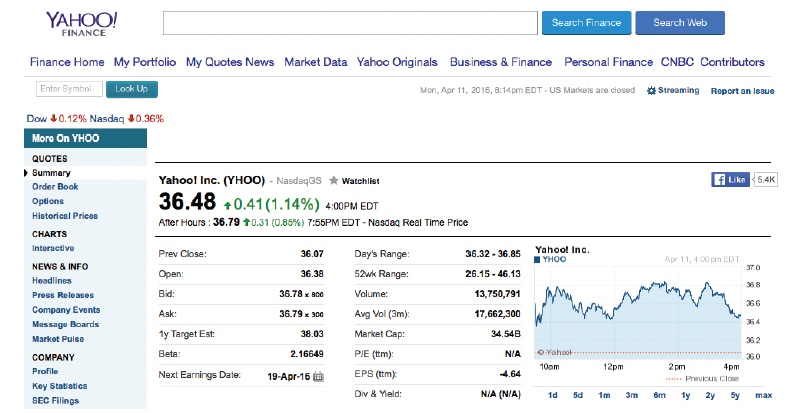 yahoo stock quotes - what happened