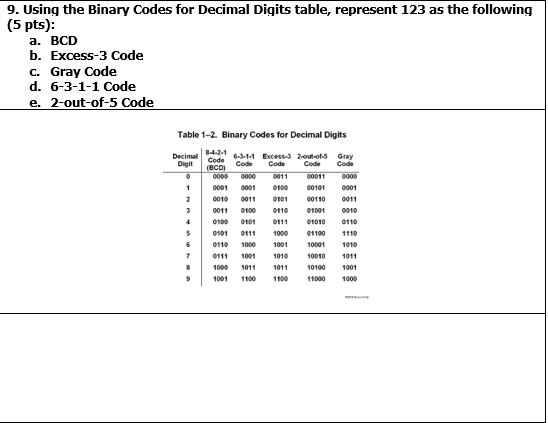 Solved NUMBER SYSTEMS Objectives: Understand number systems | Chegg.com