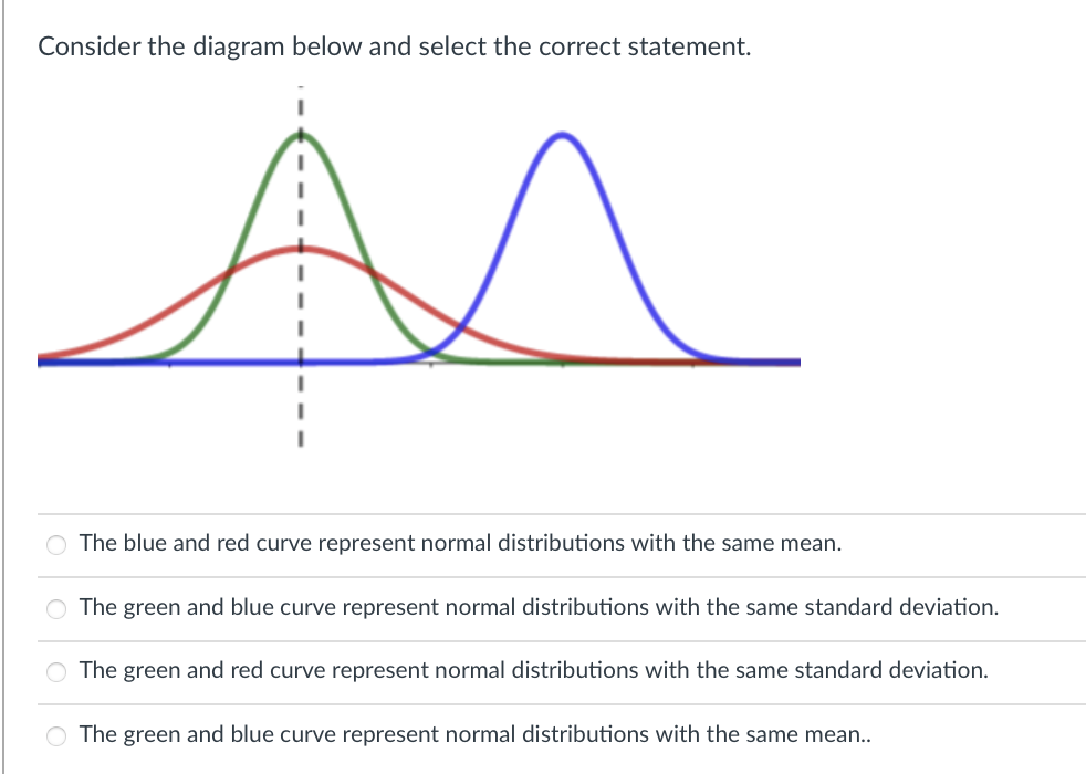 Solved Consider the diagram below and select the correct | Chegg.com