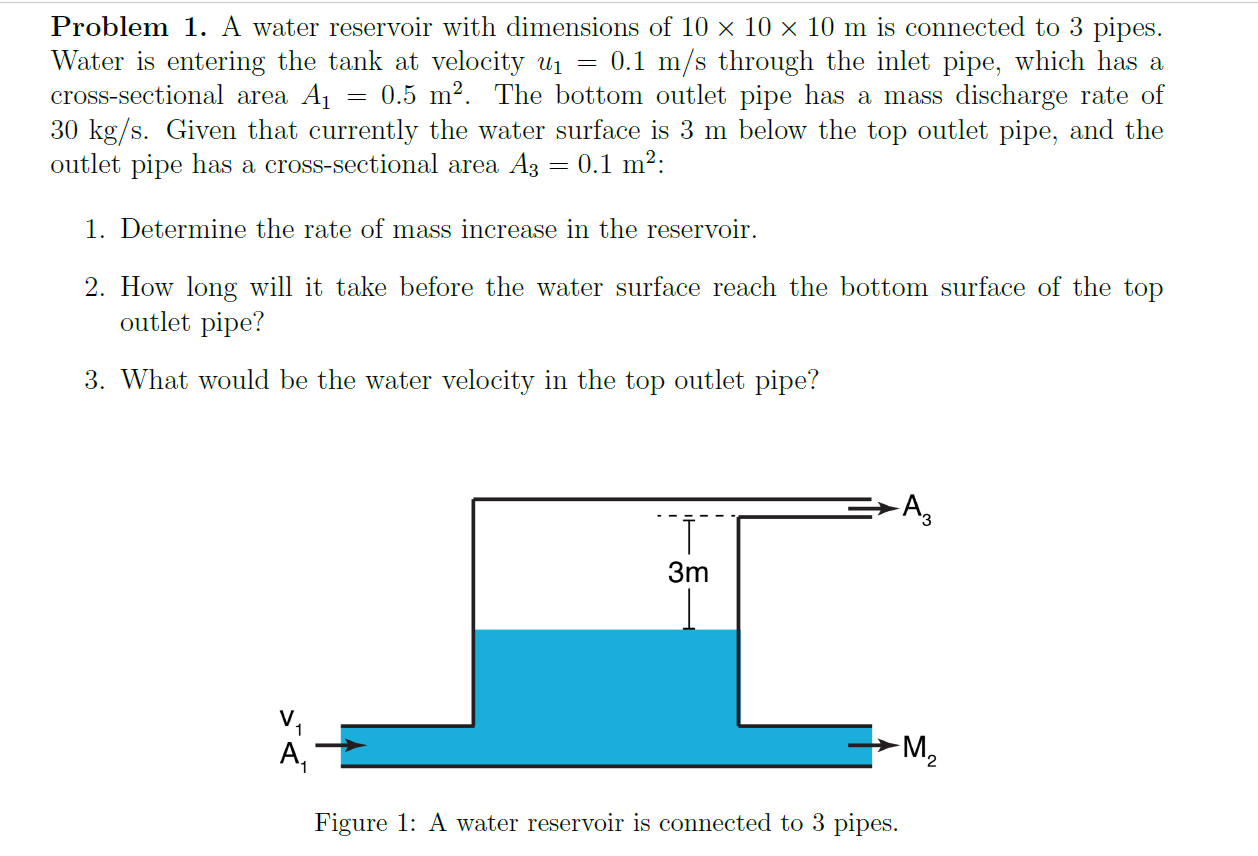 Solved Problem 1. A water reservoir with dimensions of 10 x | Chegg.com