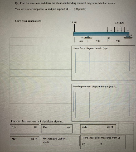 Solved Q2) Find the reactions and draw the shear and bending | Chegg.com