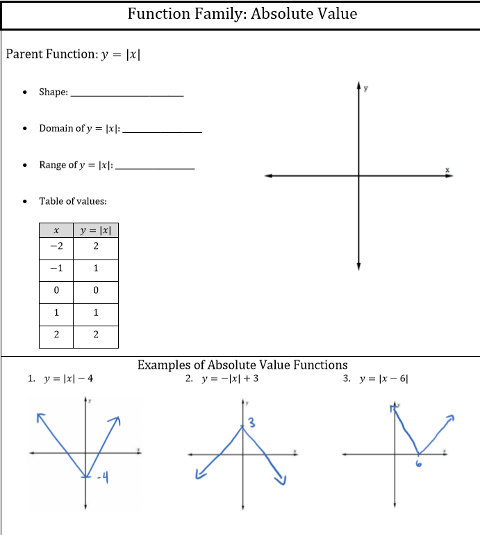 Solved Function Family Absolute Value Parent Function Y Chegg Com