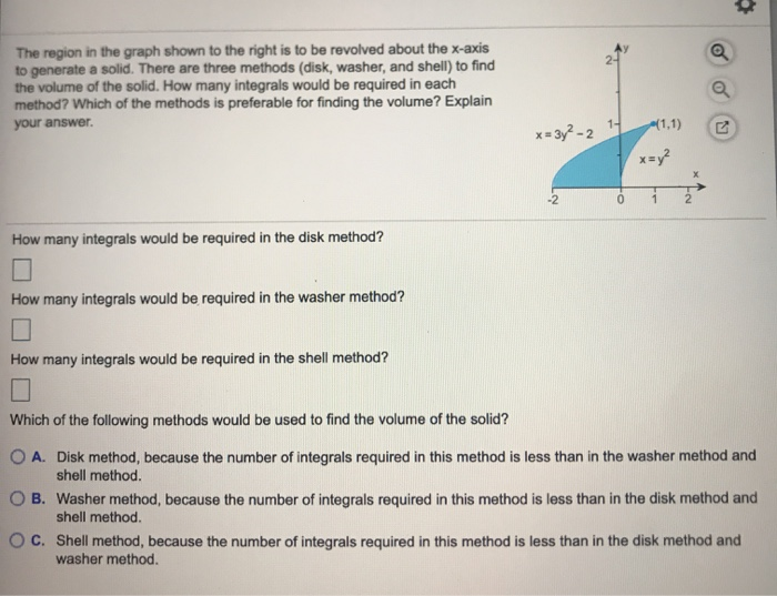 Solved The region in the graph shown to the right is to be | Chegg.com