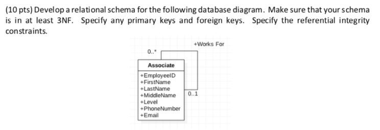 (10 pts) Develop a relational schema for the following database diagram. Make sure that your schema is in at least 3NF. Speci