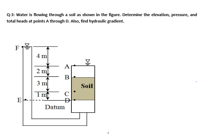 Solved Q-3: Water is flowing through a soil as shown in the | Chegg.com