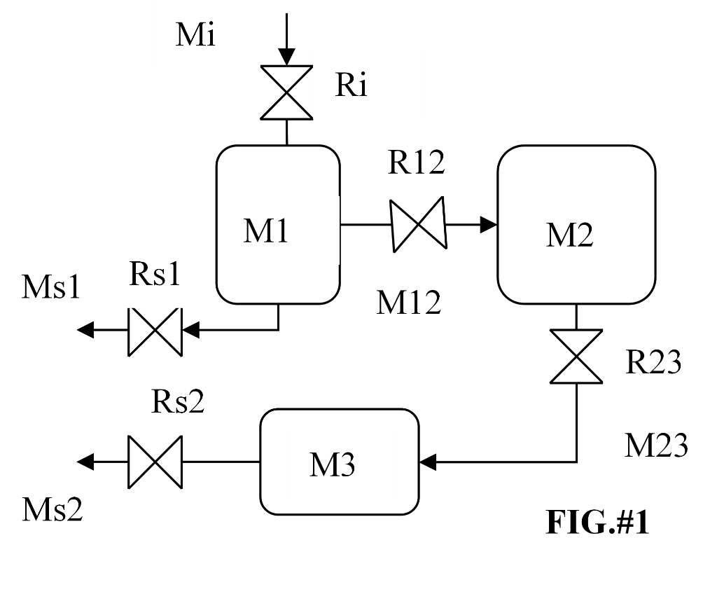 Obtain The State Variable Model ( A, B, C, D), For | Chegg.com