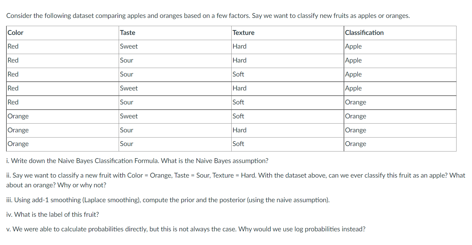 Solved Consider the following dataset comparing apples and