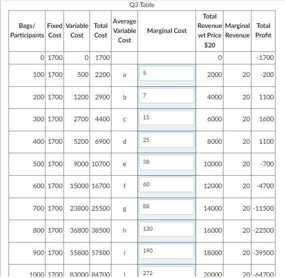 Solved \begin{tabular}{|c|c|c|c|c|c|c|c|c|} \hline | Chegg.com