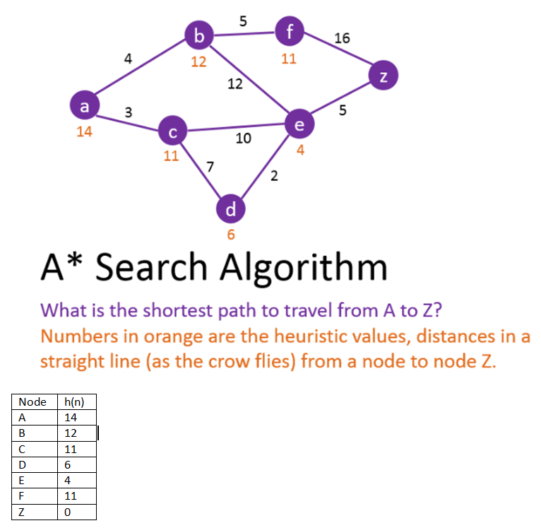 Algorithm