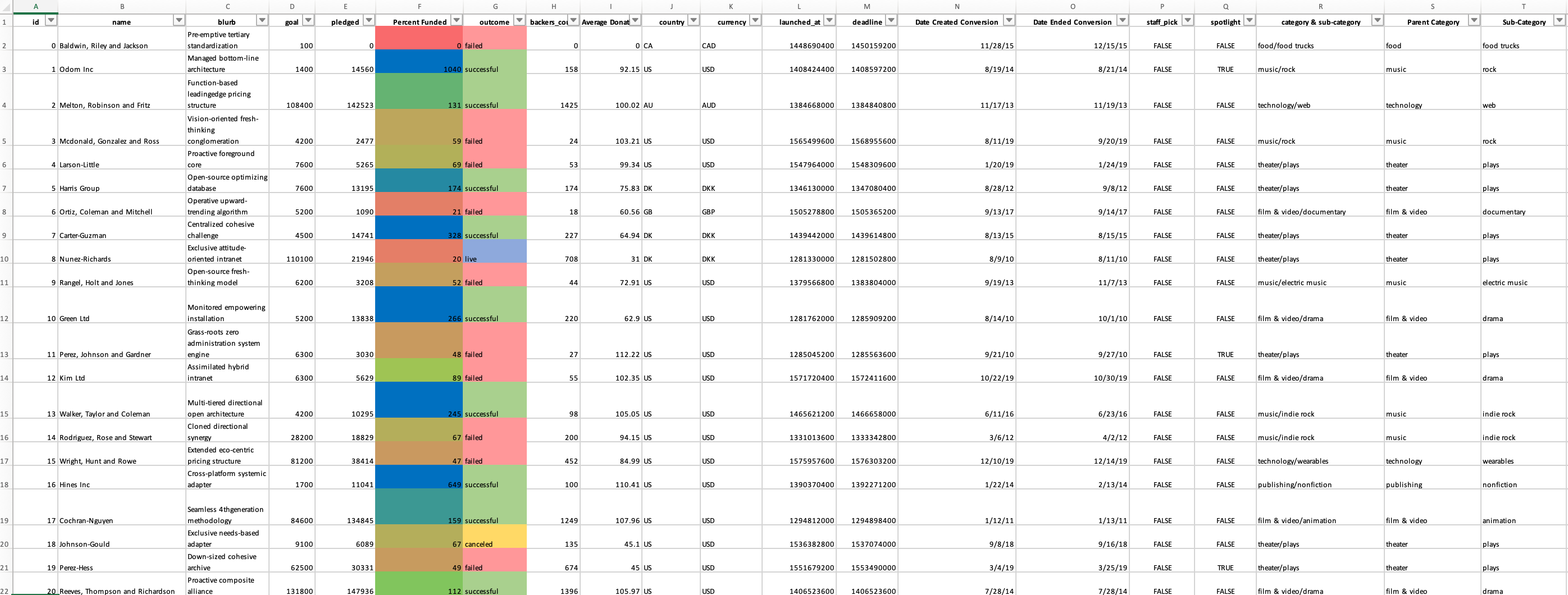 solved-create-a-new-column-called-average-donation-that-uses-chegg