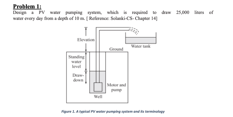 Solved Problem 1: Design PV water pumping system, which is | Chegg.com