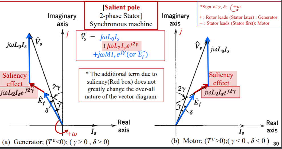 Solved Show the derivation of equation ② from ① and | Chegg.com