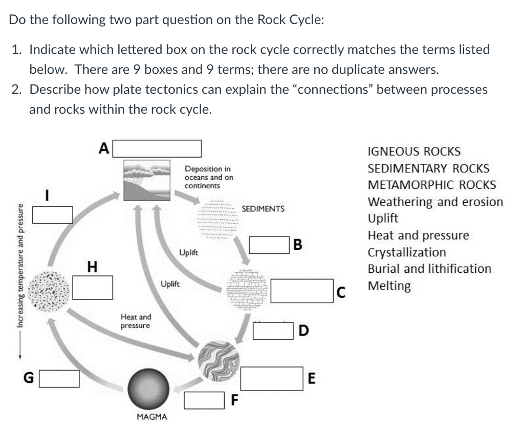 Metamorphic Rock Cycle Diagram - Diagram Media