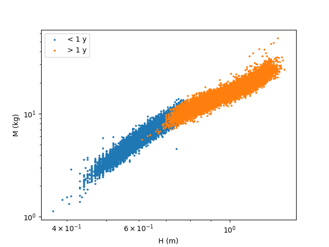 Solved The file provided for download here, | Chegg.com