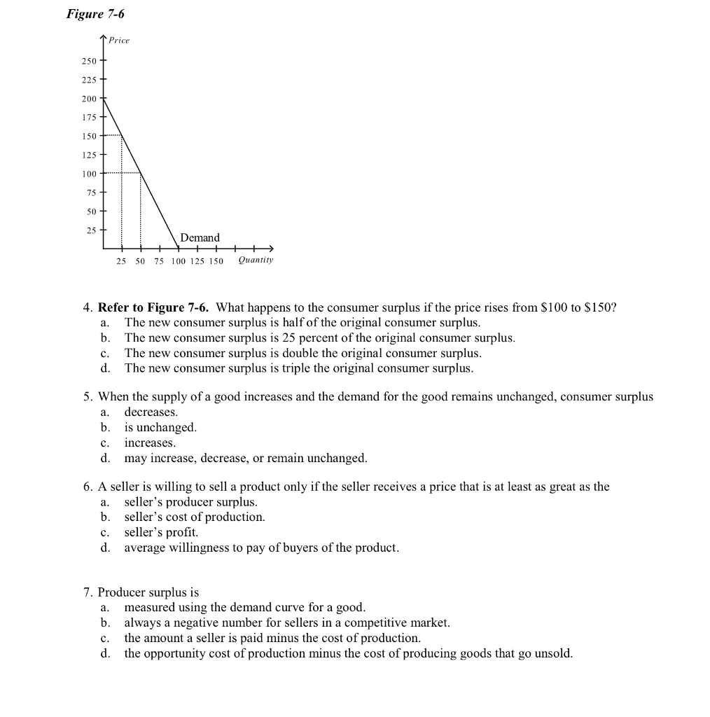 solved-figure-7-6-price-250-225-200-175-150-125-100-75-chegg