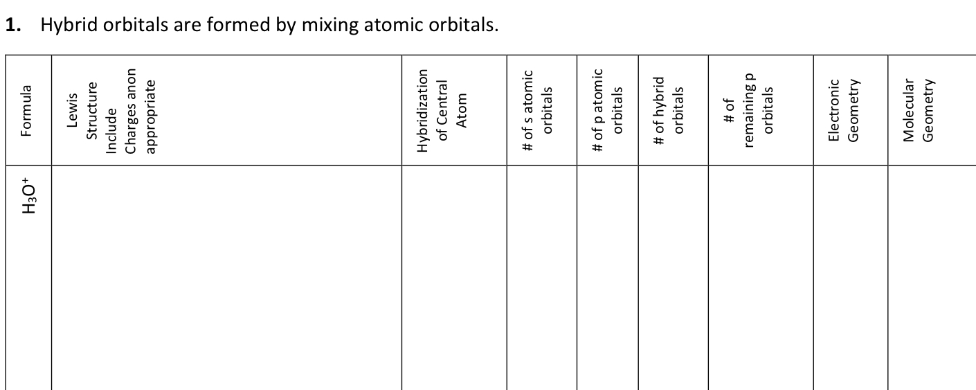 1. Hybrid orbitals are formed by mixing atomic orbitals.