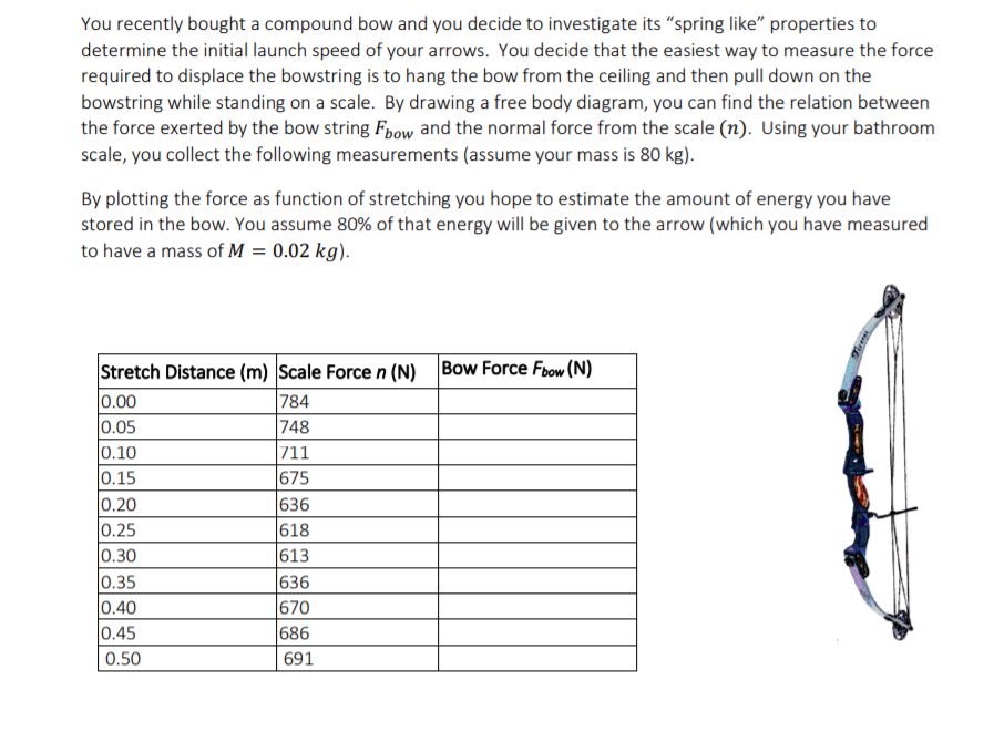Parts Of A Compound Bow Cheat Sheet By Deleted Download Free From Images
