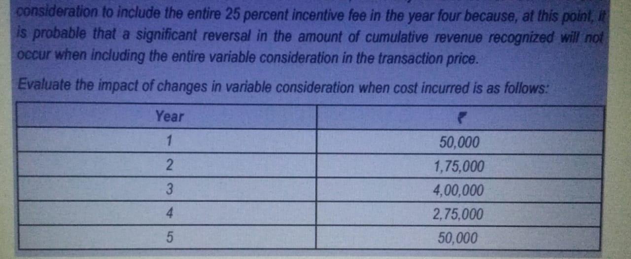 What Is A Fixed Fee Contract