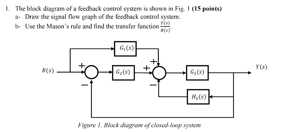 solved-the-block-diagram-of-a-feedback-control-system-is-chegg