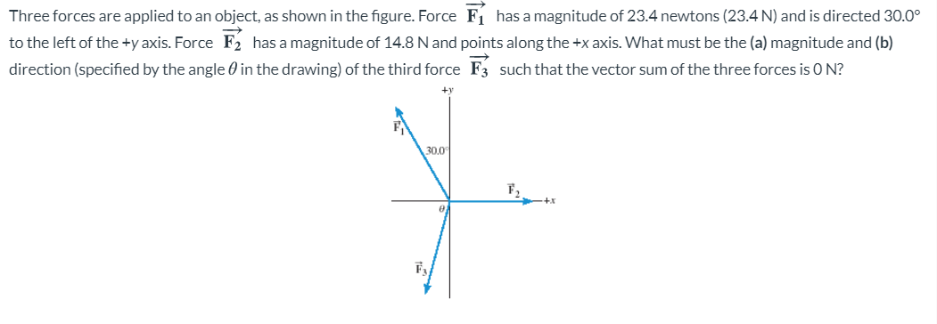 Solved Three forces are applied to an object, as shown in | Chegg.com