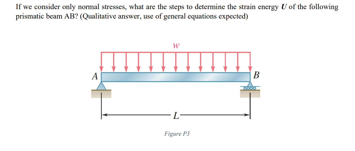 Solved The stress-strain diagram shown has been drawn from | Chegg.com