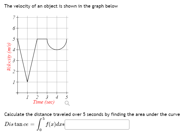 Solved The velocity of an object is shown in the graph below | Chegg.com