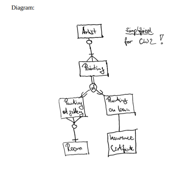 Attributes representing information about the Room and Area entities.