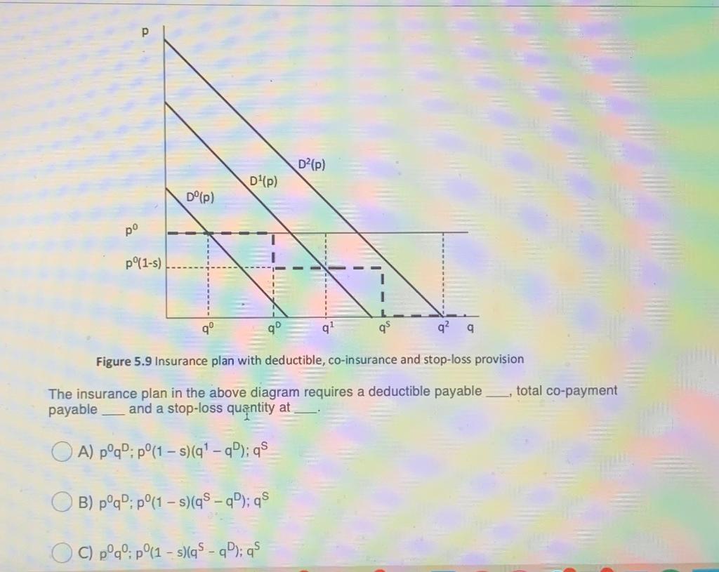 Solved D P D P Dºlp Po Pº 1 5 Qº Go Qs Q 9 Figure Chegg Com