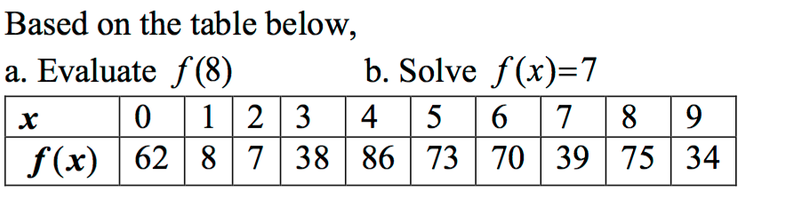 Solved Match Each Graph With Its Equation 1v V1 V11 Chegg Solved Match Each Graph With Its Equation 1v V1 V11 Chegg