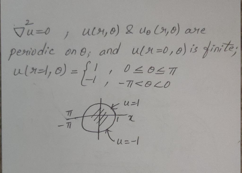 Solved ∇2u=0,u(r,θ)&uθ(r,θ) are periudic on θ; and u(r=0,θ) | Chegg.com
