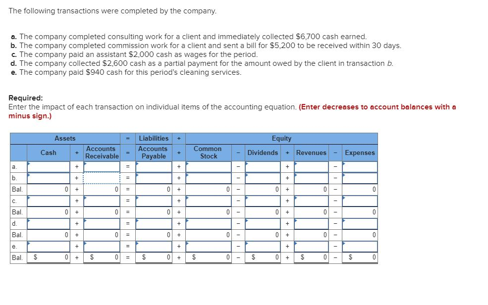 cibc costco mastercard cash advance fee