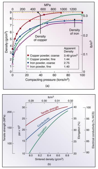 Copper Powder (coarse) 