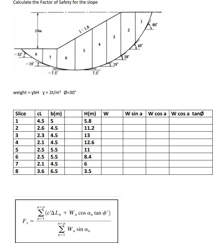 Solved Calculate the Factor of Safety for the slope 60 10m 2 | Chegg.com