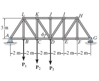 Solved Determine the force in members LK , KC , and CD of | Chegg.com