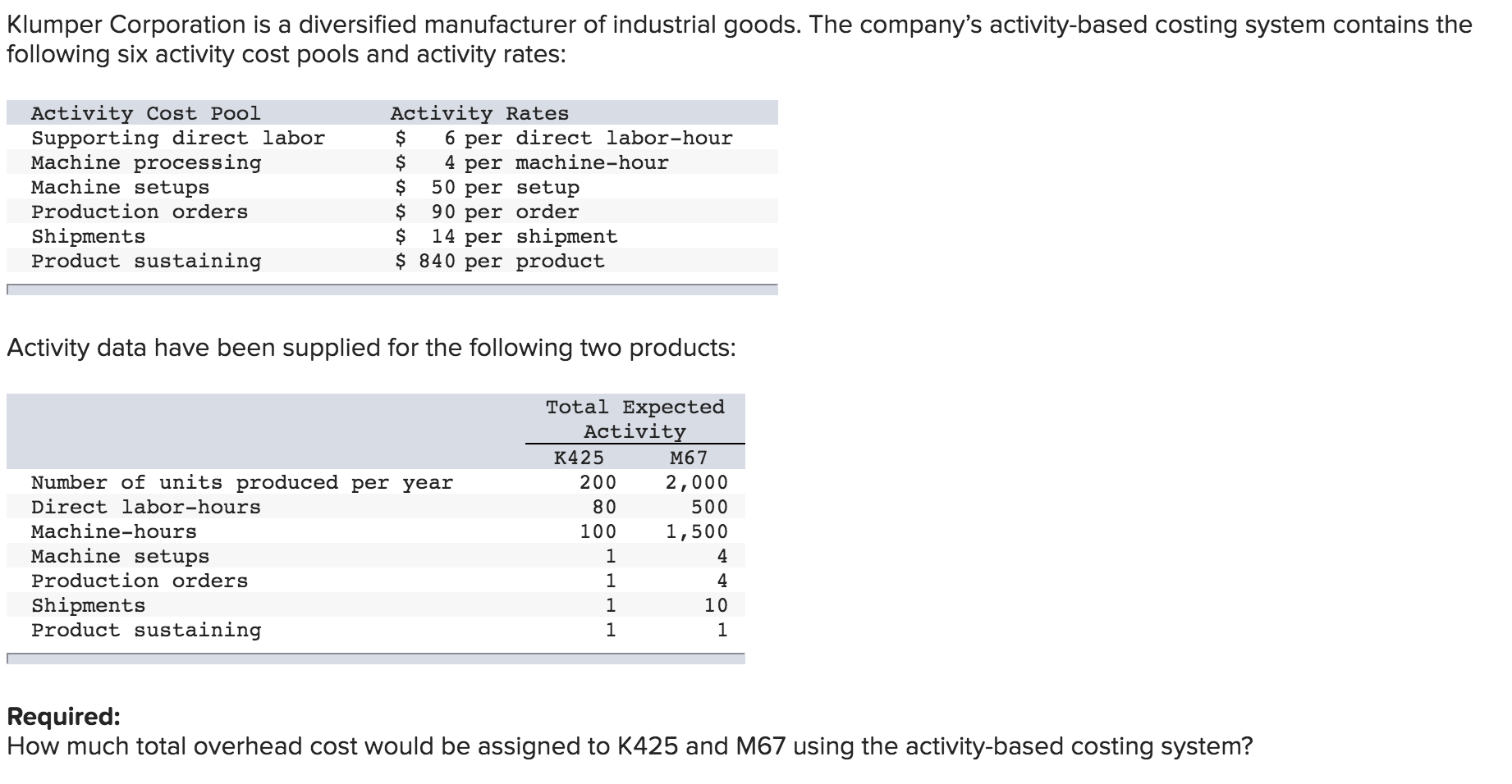 Solved Klumper Corporation is a diversified manufacturer of | Chegg.com