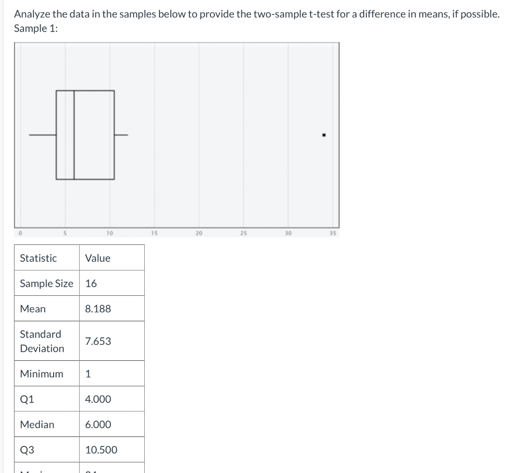Solved Analyze the data in the samples below to provide the | Chegg.com