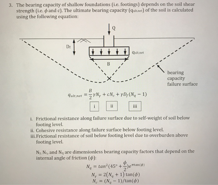 Solved 3. The bearing capacity of shallow foundations (i.e.