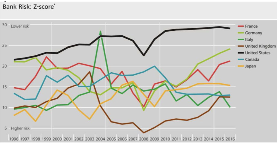 Fiscal banking authorities are closely monitoring the | Chegg.com