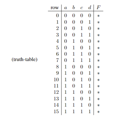 Solved F=bc′+acdF=bc′+acd+abd F=(a+c′)(b+c)(c′+d) | Chegg.com