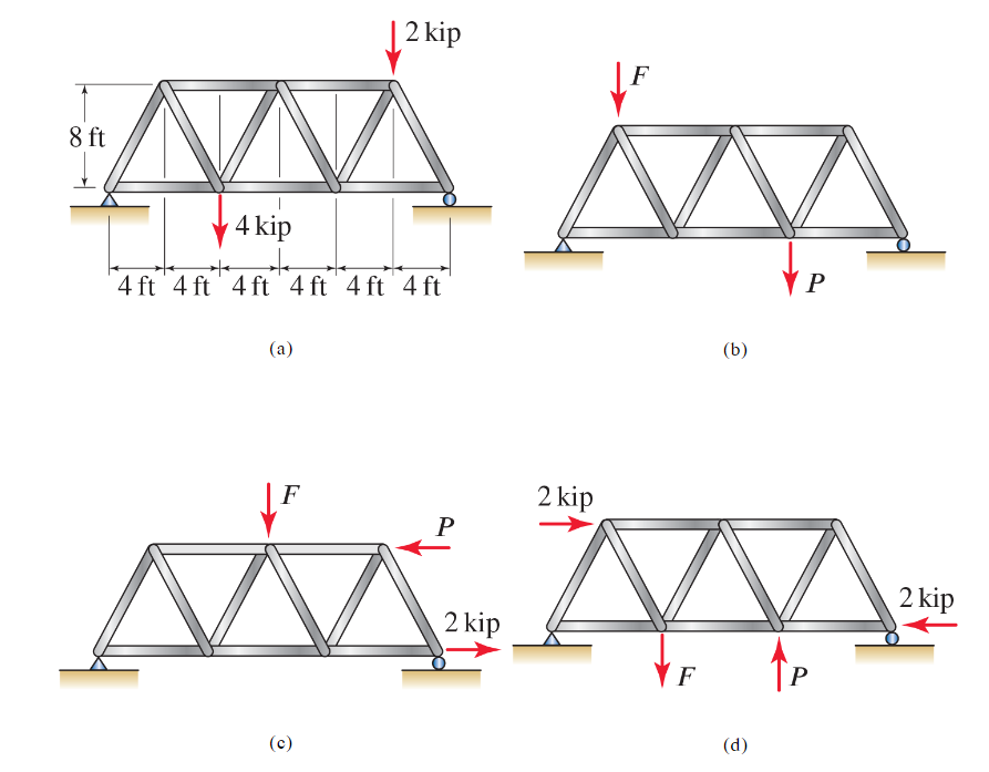 Determine Values For Forces F And P, If Possible, So 